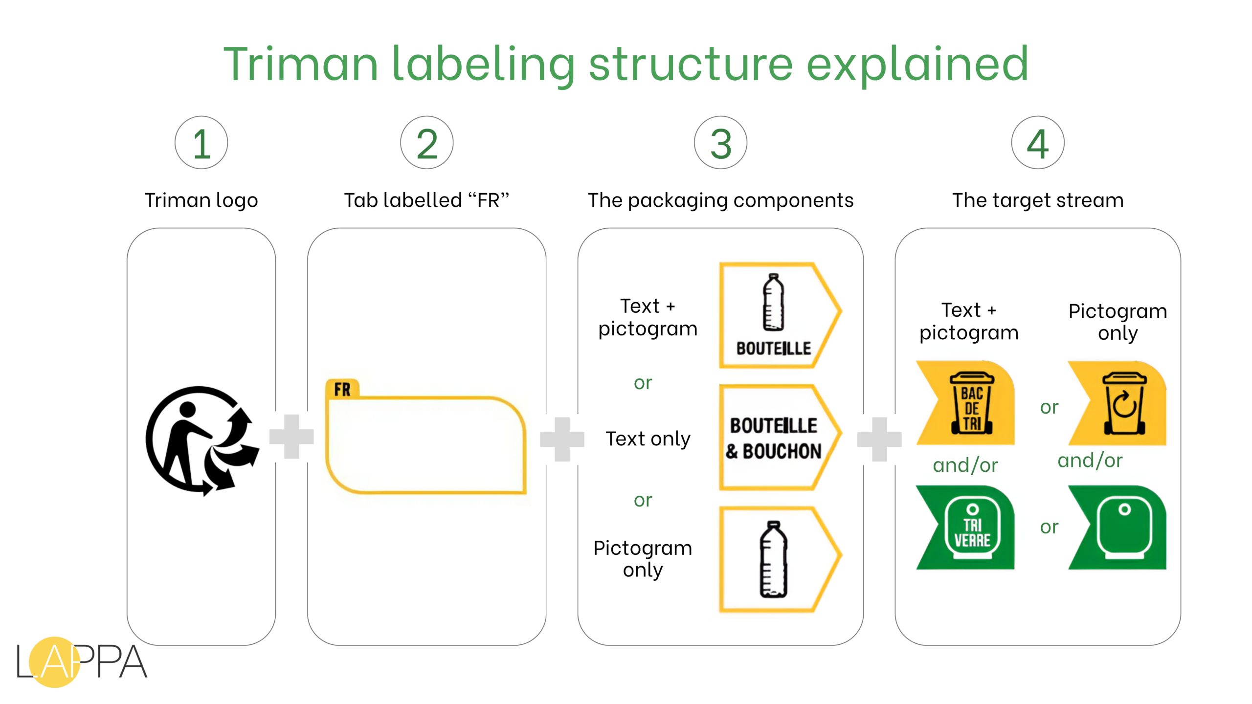 The Triman Label France: What Every Producer and Importer Needs to Know About Sorting in French photo 1