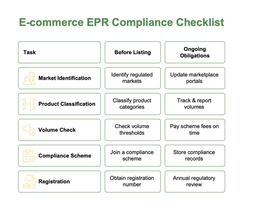 EPR Compliance for Amazon and Other Marketplaces photo 1