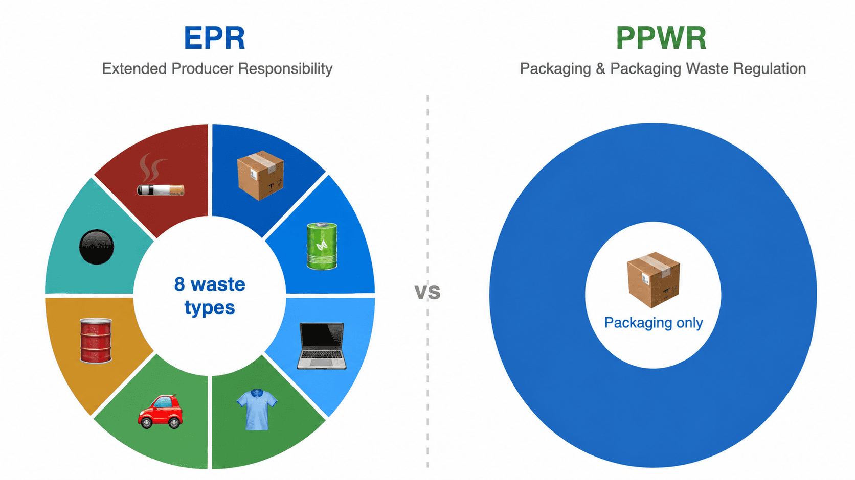 What Is PPWR and How It Differs from EPR photo 1